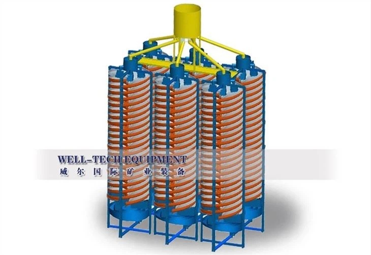 spiral chute